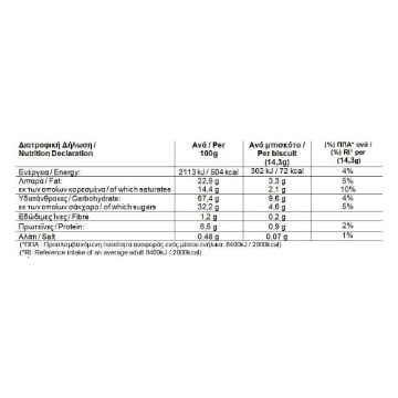 ΑΛΛΑΤΙΝΗ ΓΕΜΙΣΤΑ & ΤΡΑΓΑΝΑ ΒΑΝΙΛΙΑ 230gr.