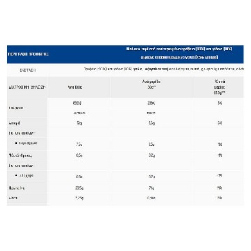 ΜΕΒΓΑΛ ΤΥΡΙ ΑΙΓΟΠΡΟΒΕΙΟ ΕΛΑΦΡΥ ΣΕ ΑΛΜΗ 400gr